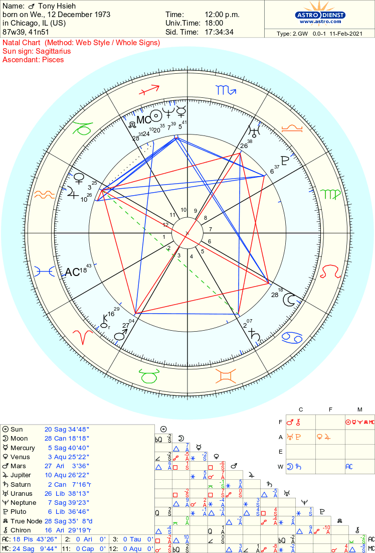 A natal chart for Tony Hsieh